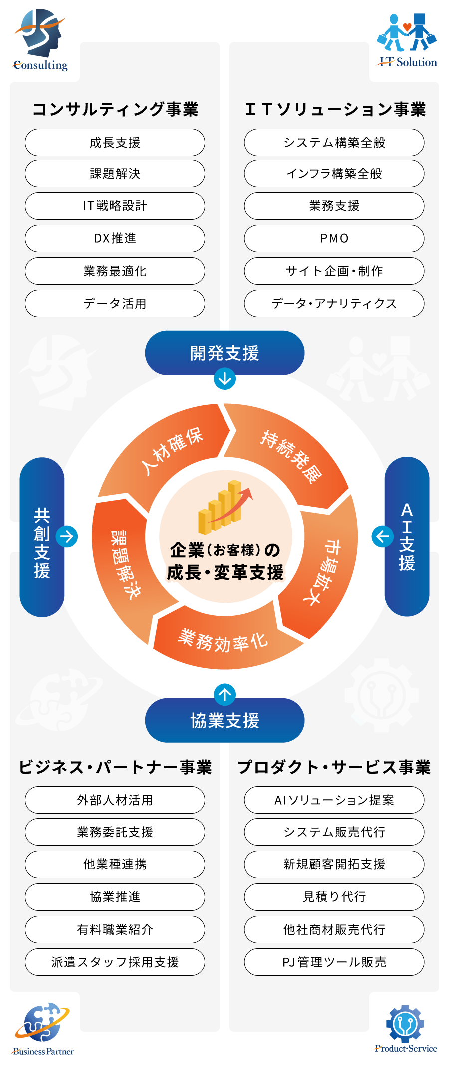 日本ウェブサービス株式会社 | JWS 事業内容